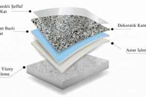 epoksi-uygulama-asamasi